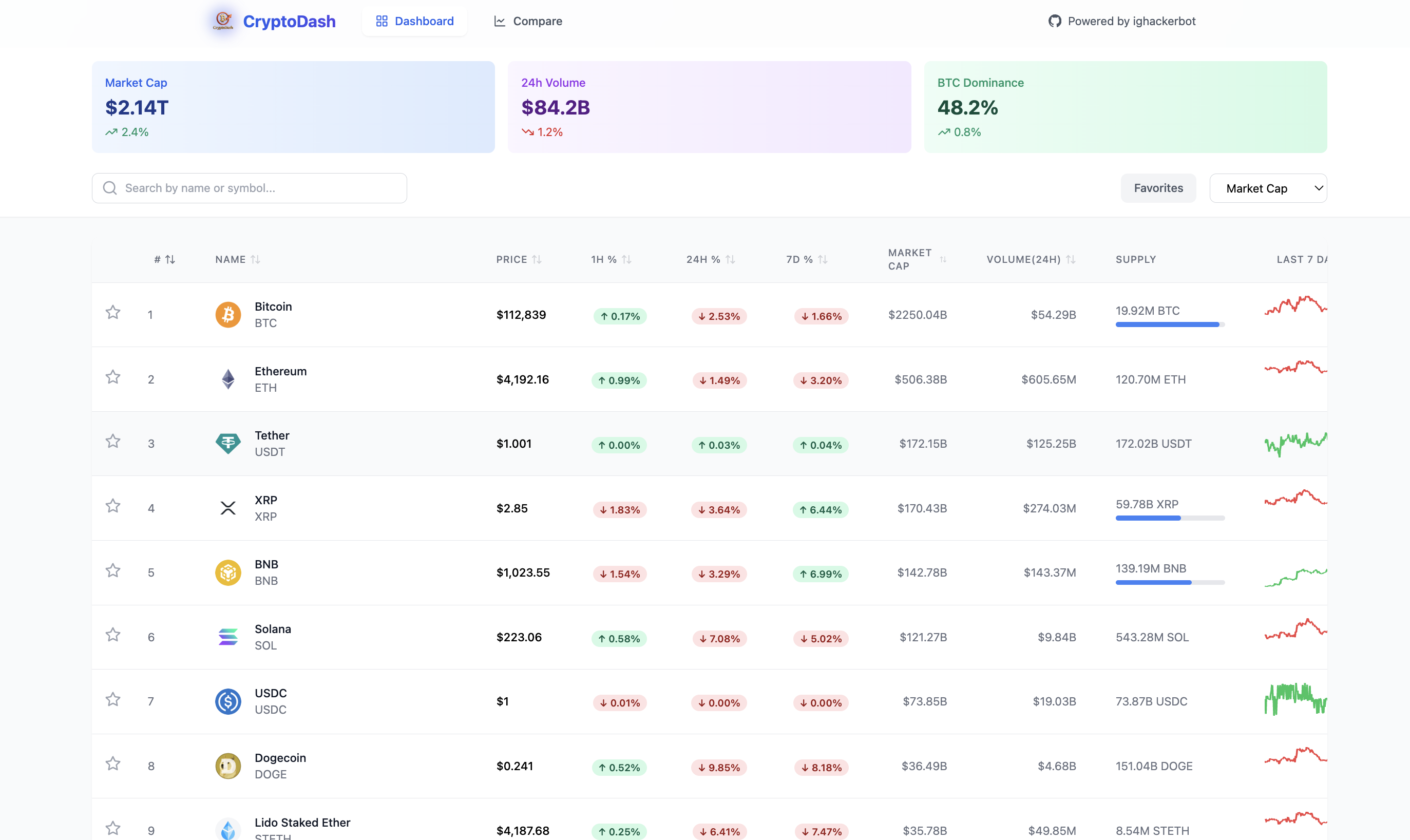 CryptoDash screenshot